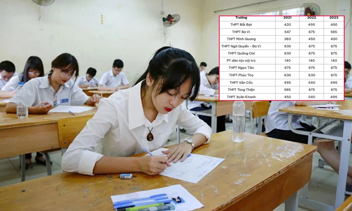Điểm lại chỉ tiêu tuyển sinh vào lớp 10 các trường THPT công lập tại Hà Nội trong 3 năm gần nhất để tham khảo đăng ký nguyện vọng
