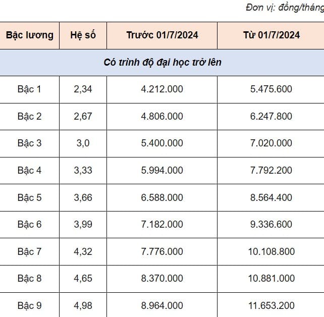 phụ cấp cấp xã  0