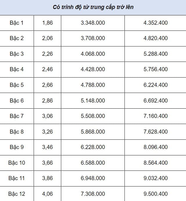 phụ cấp cấp xã  2