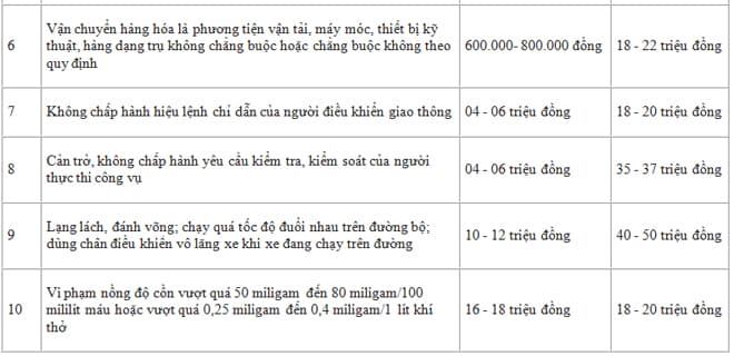 cac-loi-bi-tang-muc-xu-phat-1-1-2025 (1).jpg 1