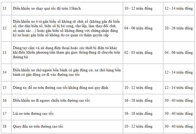 cac-loi-bi-tang-muc-xu-phat-1-1-2025 (1).jpg 2