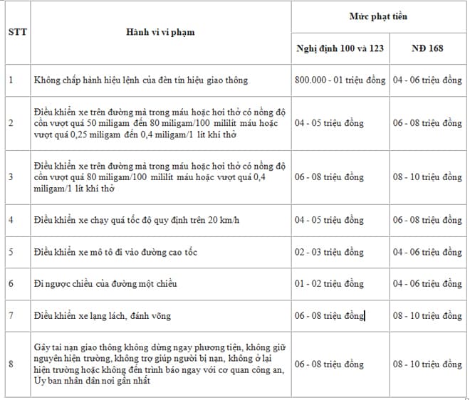 cac-loi-bi-tang-muc-xu-phat-1-1-2025 (1).jpg 3