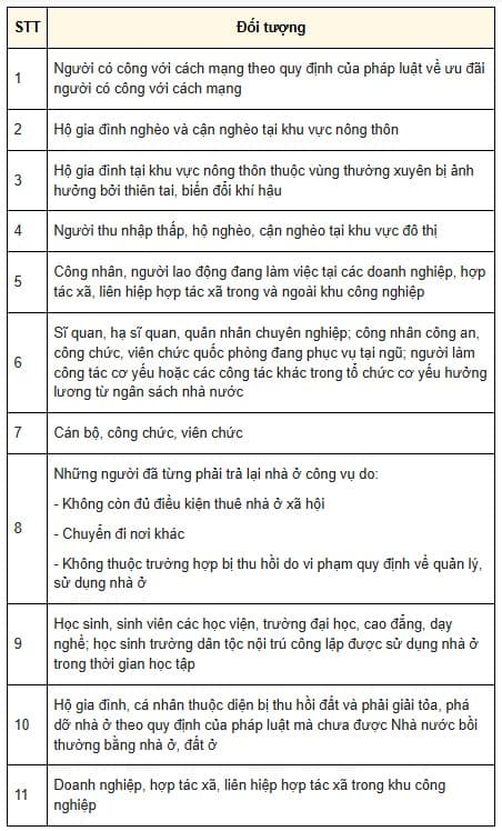 mua nhà ở xã hội 0