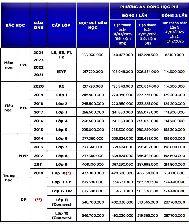7-hoc-phi-truong-pho-thong-tphcm-1.jpg 2