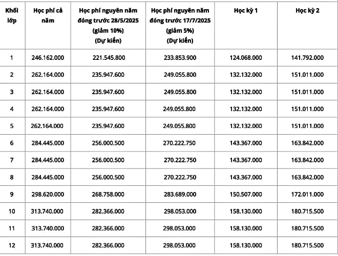 7-hoc-phi-truong-pho-thong-tphcm-1.jpg 4