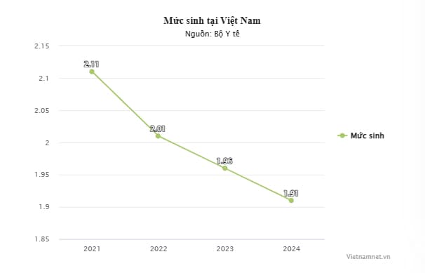 Phụ nữ sinh đủ 2 con được Bộ Y tế đề xuất vào nhóm ưu tiên mua nhà ở xã hội