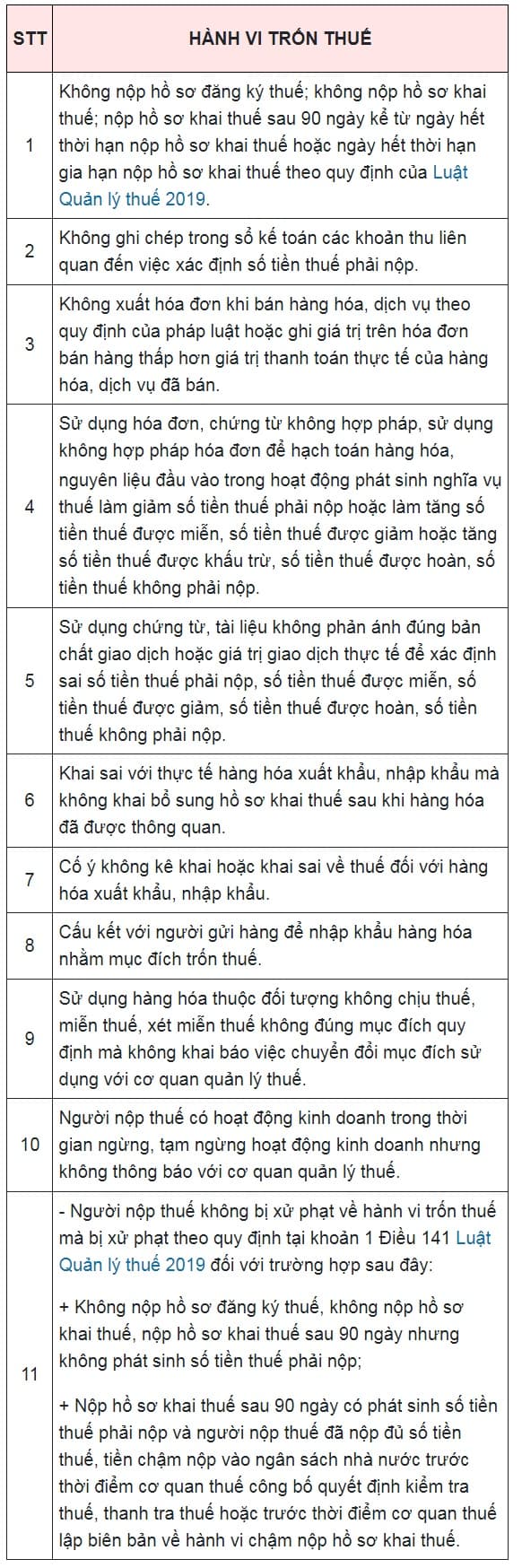 trốn thuế 0