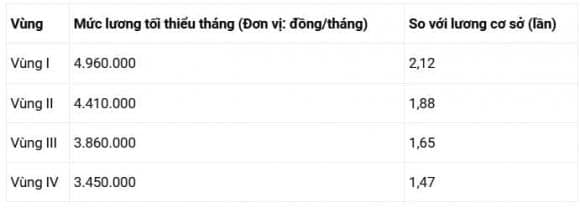 luong-toi-thieu-vung-1.jpg 1