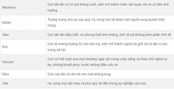 đặt tên cho bé  5