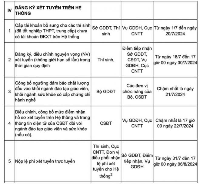 diem-chuan-cb1-01-ngoisaovn-w850-h784 1