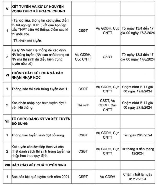 diem-chuan-cb2-01-ngoisaovn-w864-h1008 0