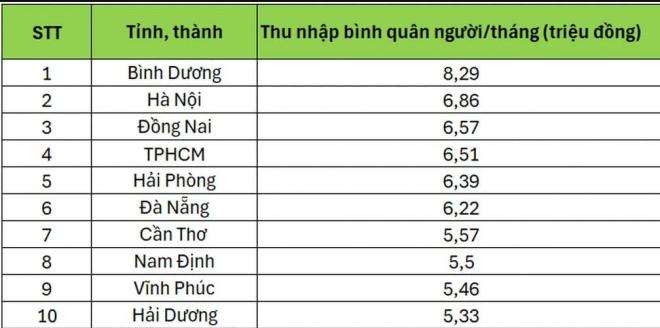 thành phố hồ chí minh  0