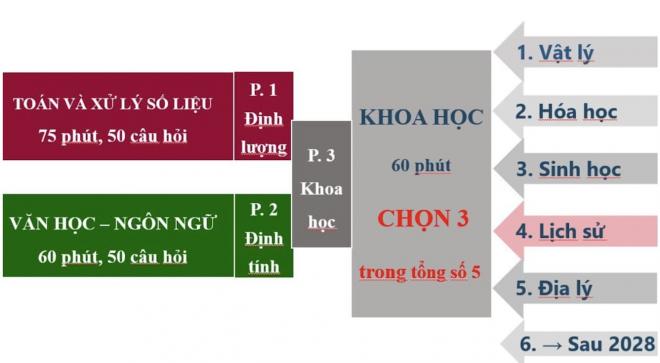 kỳ thi đánh giá năng lực 0