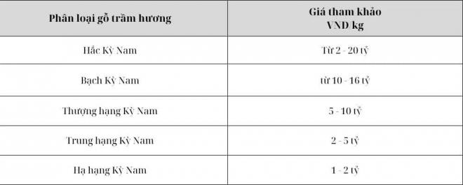 gỗ đắt nhất 4