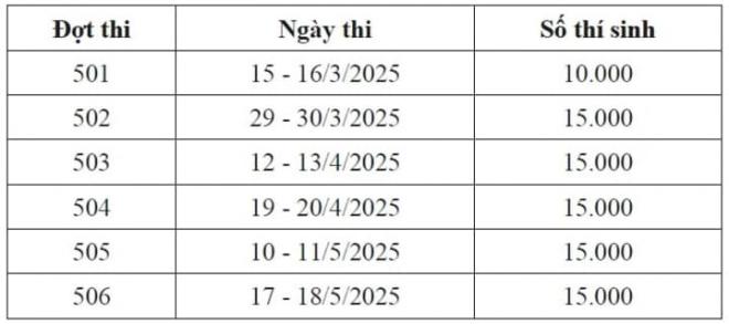 Điểm mới trong các kỳ thi riêng xét tuyển Đại học năm 2025 1