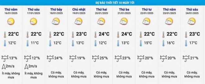 Tin không khí lạnh tăng cường hôm nay (15/1) và dự báo thời tiết Tết ông Công ông Táo 0