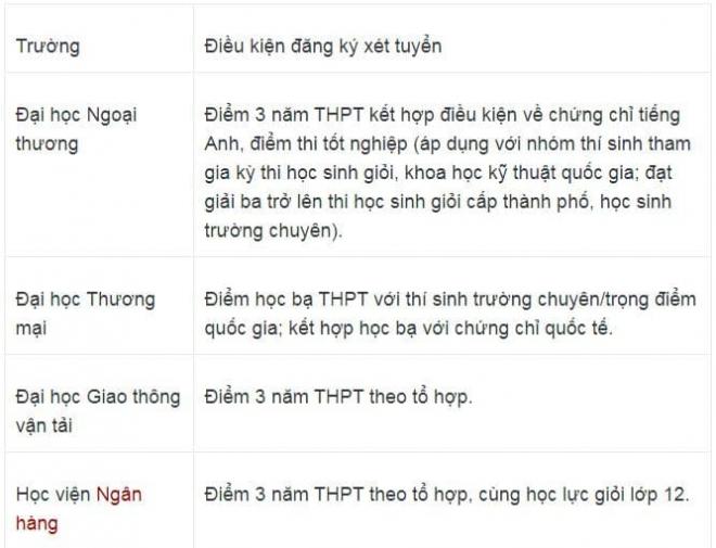  các trường Đại học xét tuyển học bạ năm 2025 10