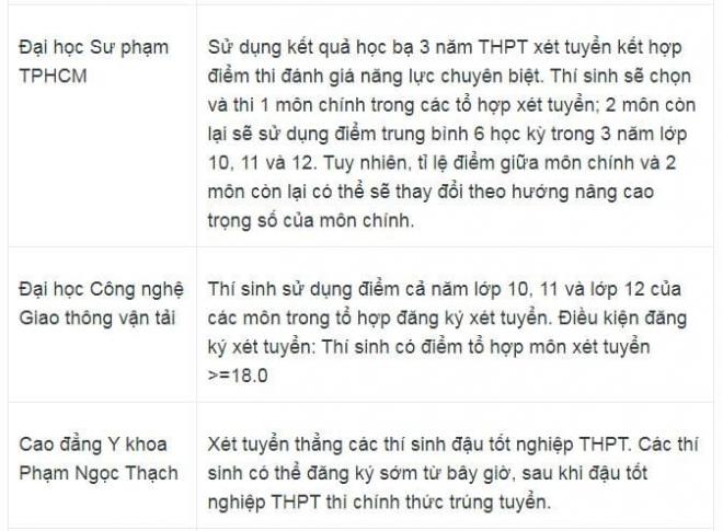  các trường Đại học xét tuyển học bạ năm 2025 7