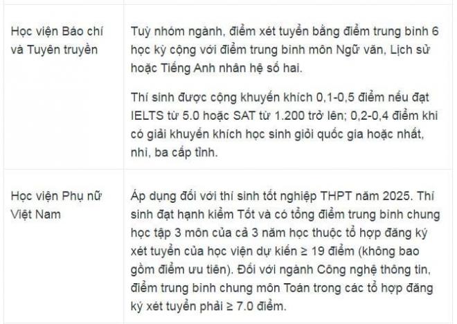  các trường Đại học xét tuyển học bạ năm 2025 6