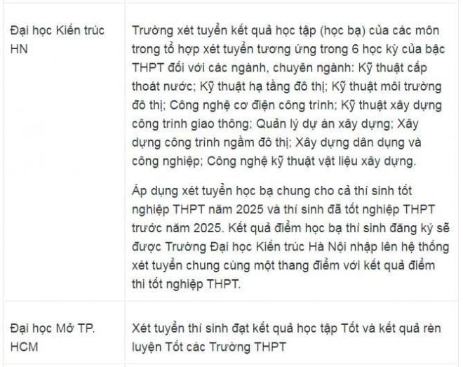  các trường Đại học xét tuyển học bạ năm 2025 5