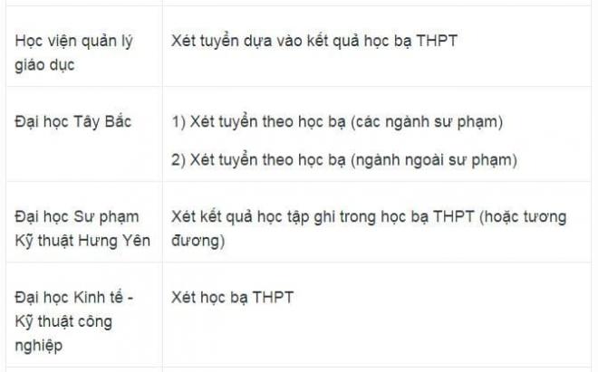  các trường Đại học xét tuyển học bạ năm 2025 1