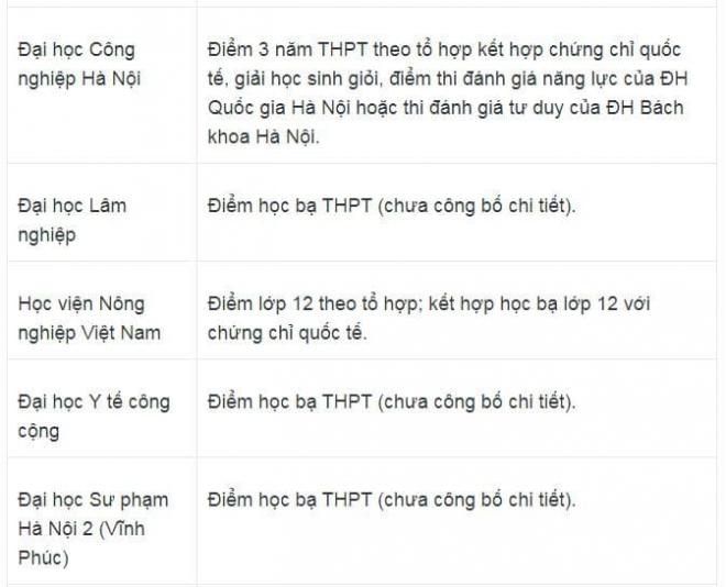  các trường Đại học xét tuyển học bạ năm 2025 9