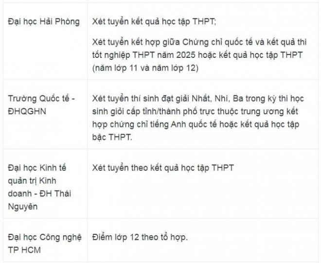  các trường Đại học xét tuyển học bạ năm 2025 0