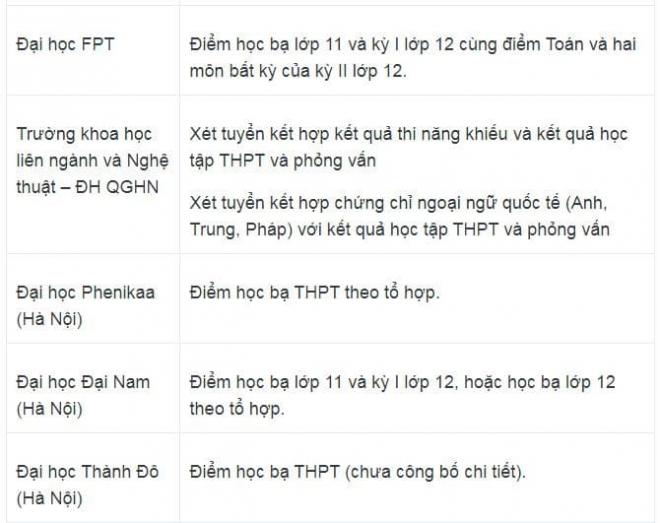  các trường Đại học xét tuyển học bạ năm 2025 8