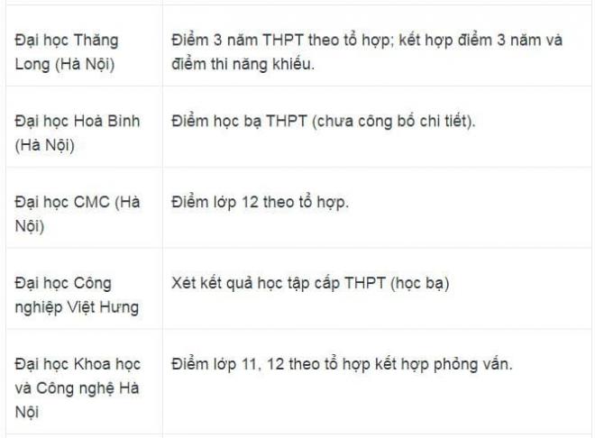  các trường Đại học xét tuyển học bạ năm 2025 7