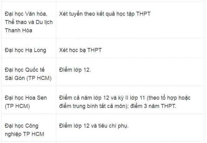  các trường Đại học xét tuyển học bạ năm 2025 6