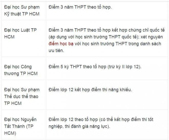  các trường Đại học xét tuyển học bạ năm 2025 5