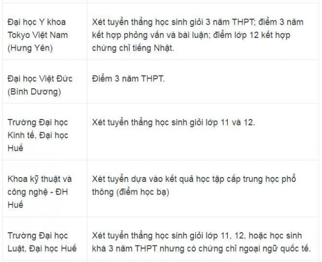  các trường Đại học xét tuyển học bạ năm 2025 3