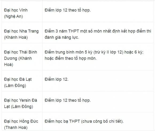  các trường Đại học xét tuyển học bạ năm 2025 2