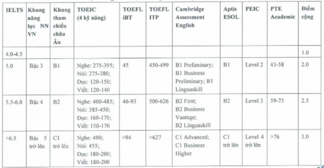 tuyển sinh lớp 10 năm 2025 1