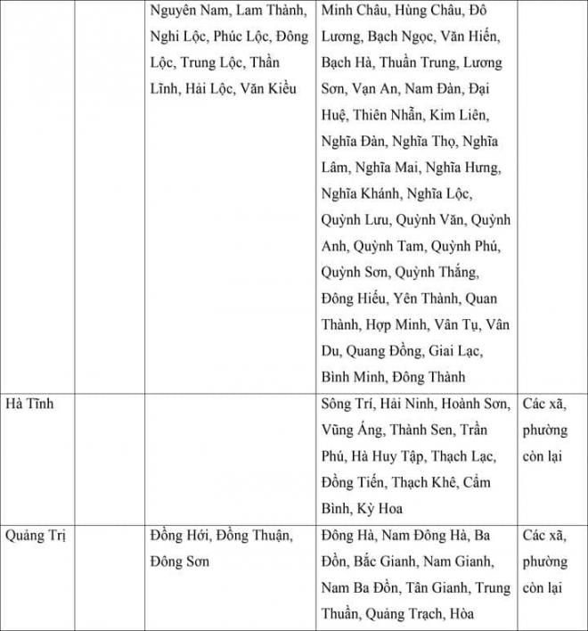Chi tiết mức lương tối thiểu vùng của 34 tỉnh, thành áp dụng từ ngày 1/7 1