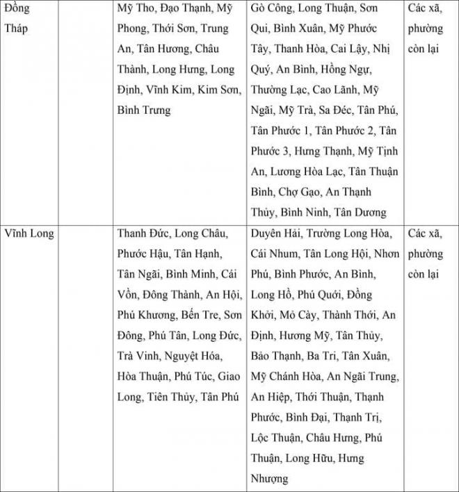 Chi tiết mức lương tối thiểu vùng của 34 tỉnh, thành áp dụng từ ngày 1/7 22
