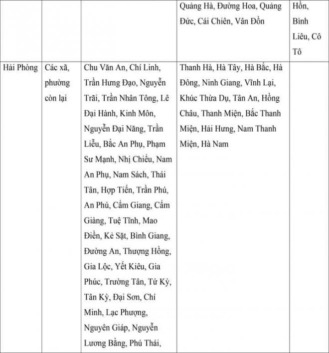 Chi tiết mức lương tối thiểu vùng của 34 tỉnh, thành áp dụng từ ngày 1/7 2