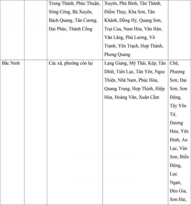 Chi tiết mức lương tối thiểu vùng của 34 tỉnh, thành áp dụng từ ngày 1/7 0