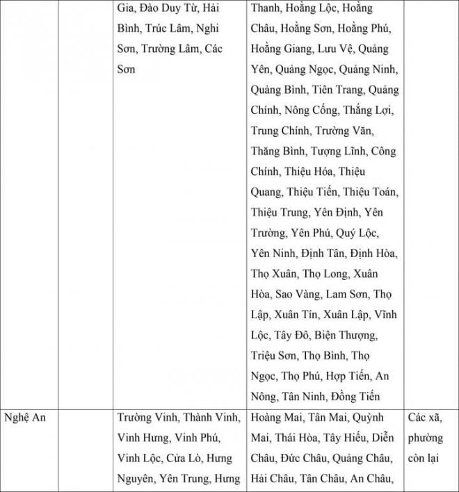 Chi tiết mức lương tối thiểu vùng của 34 tỉnh, thành áp dụng từ ngày 1/7 0