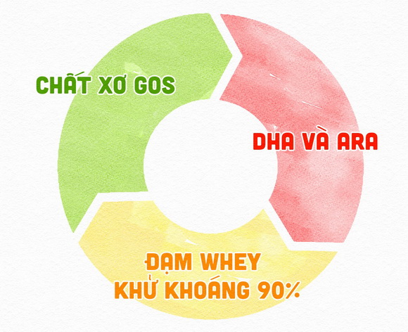 Cha me thông thái, nuôi dạy con, chăm sóc trẻ