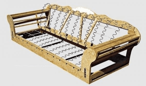 Tiêu chuẩn ghế sofa, Thế giới sofa, sofa nhập khẩu