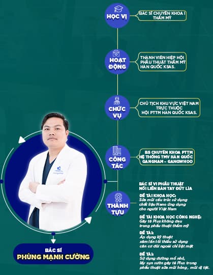 Bác sĩ Phùng Mạnh Cường, phẫu thuật thẩm mỹ, Bệnh viện thẩm mỹ GangWhoo