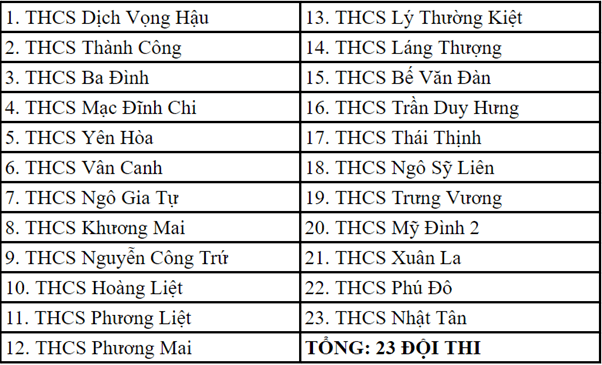 Ali Hoàng Dương,Ali Hoàng Dương,BƯỚC NHẢY THIỆN NGUYỆN EVEREST 2023