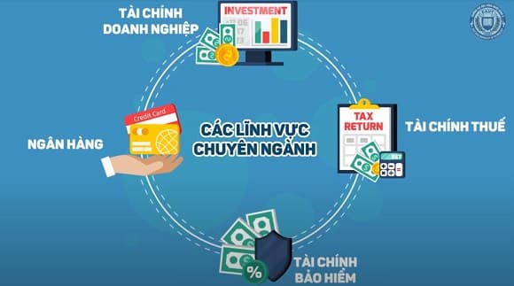 tài chính, ngân hàng, mhbs