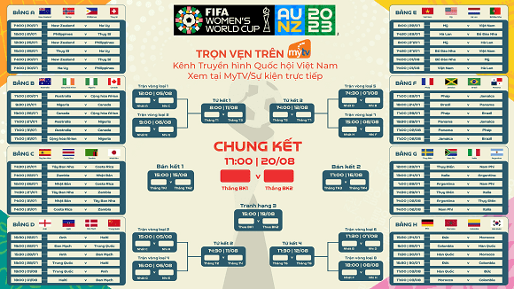 World Cup nữ, MyTV, Truyền hình MyTV, đội tuyển nữ Việt Nam