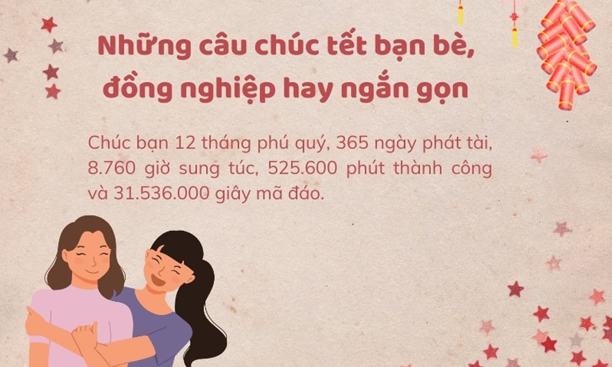 Lời chúc hay, chúc tết hay, chúc tết ý nghĩa, tết nguyên đán 2024