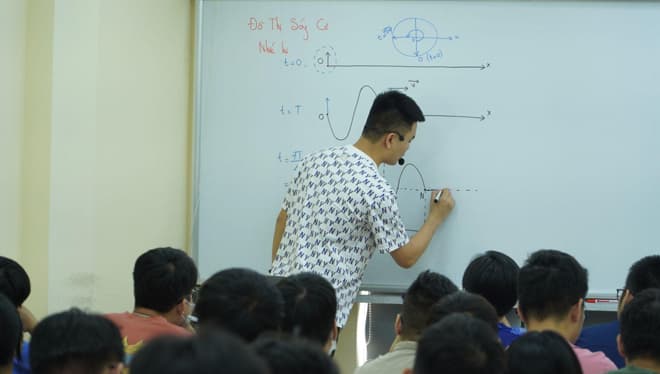 Thầy Vũ Ngọc Anh, Hệ thống học trực tuyến Mapstudy, thầy giáo vật lý