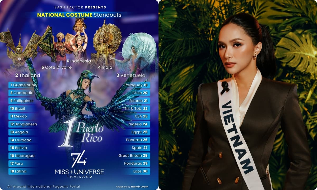 Hương Giang nhận cú sốc trước thềm Chung kết Miss Universe 2025