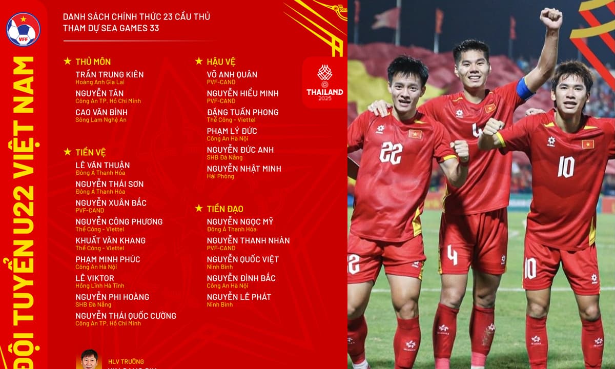 Nóng: Chốt danh sách 23 cầu thủ dự SEA Games 33, tiền vệ Việt kiều giá 10 tỷ đồng bị loại