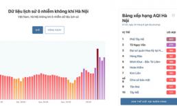 Nơi nào ở Hà Nội ô nhiễm không khí nguy hiểm nhất sáng đầu tuần?